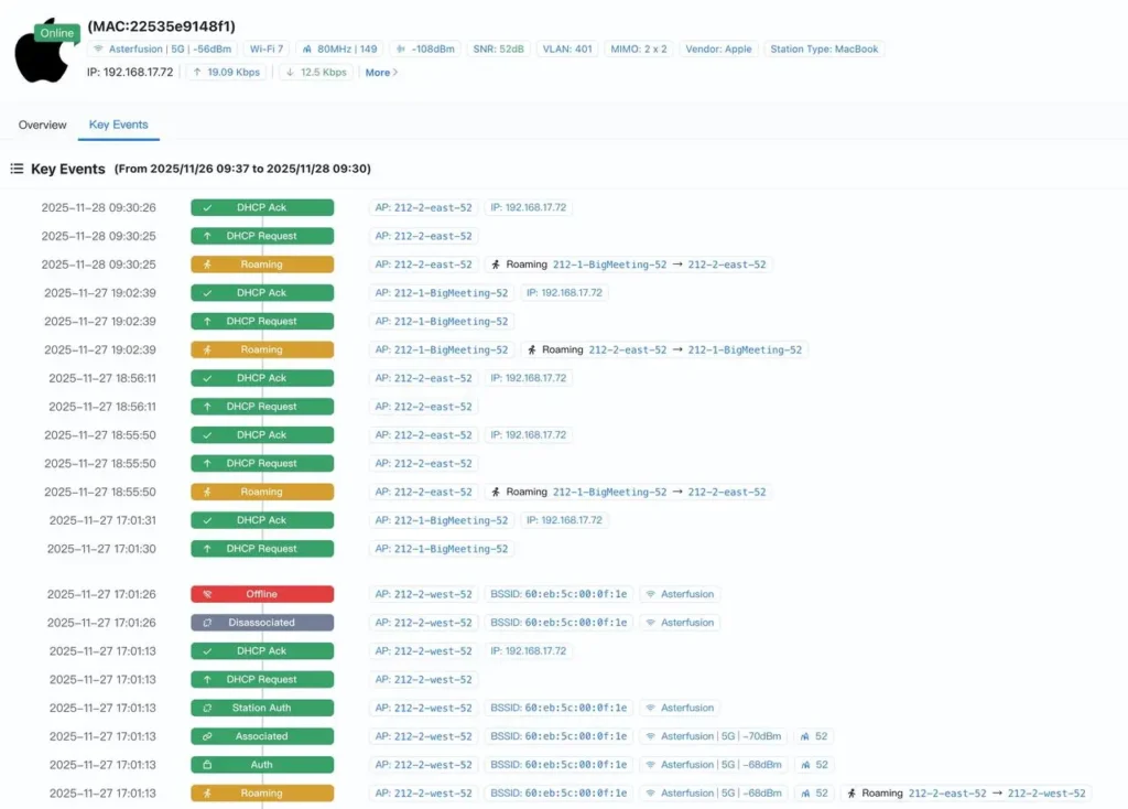 openwifi-controller-timeline
