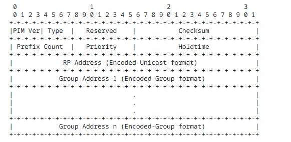 pim-dynamic-rp-crp-advertisement