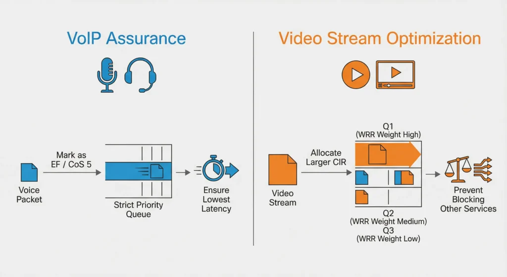 qos-and-hqos-typical-qos