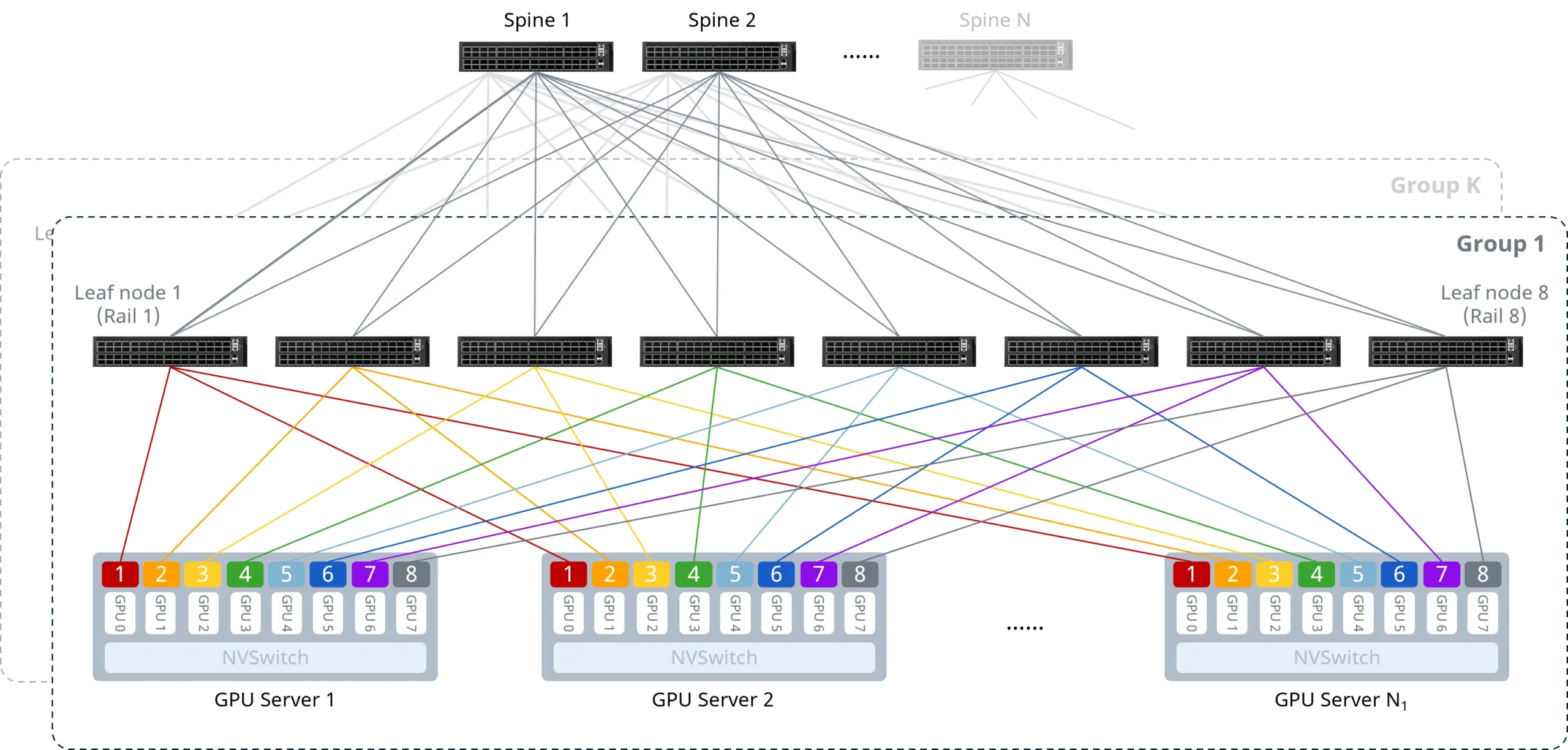 Middle-to-Large Scale AI Compute Backend Fabric Configuration Guide