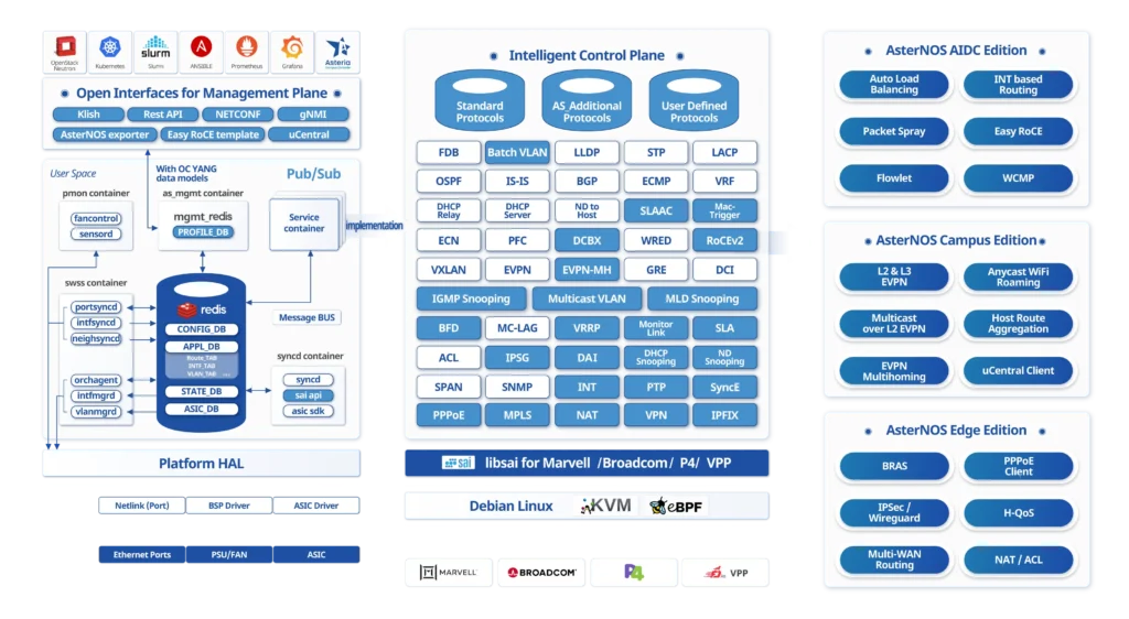 enterprise-sonic-distribution-powered-by-broadcom-archi