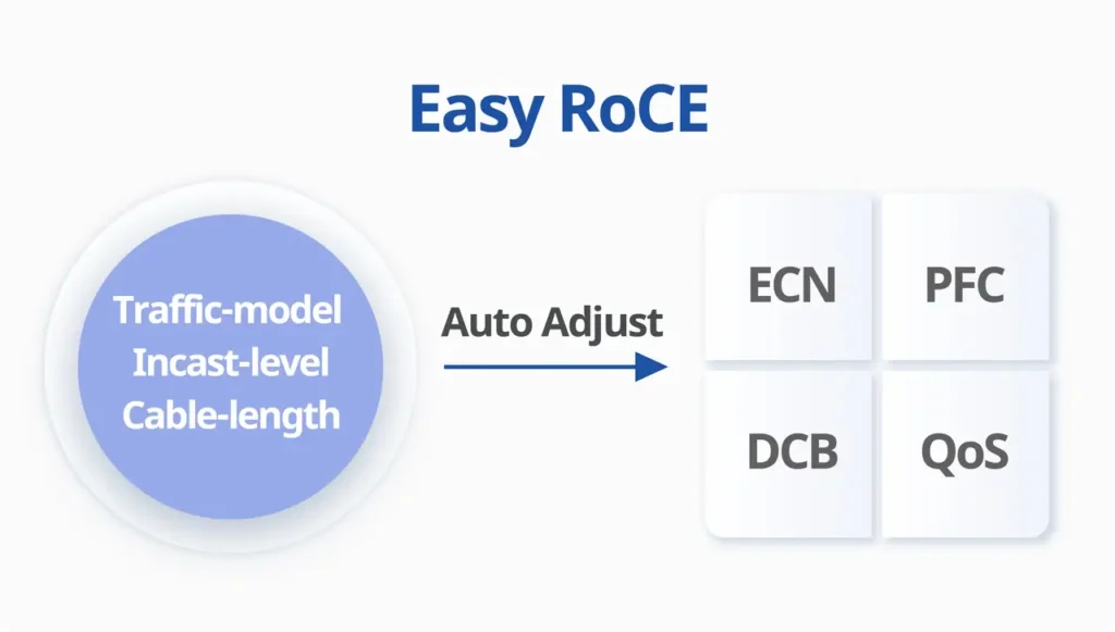 enterprise-sonic-distribution-powered-by-broadcom-easyroce