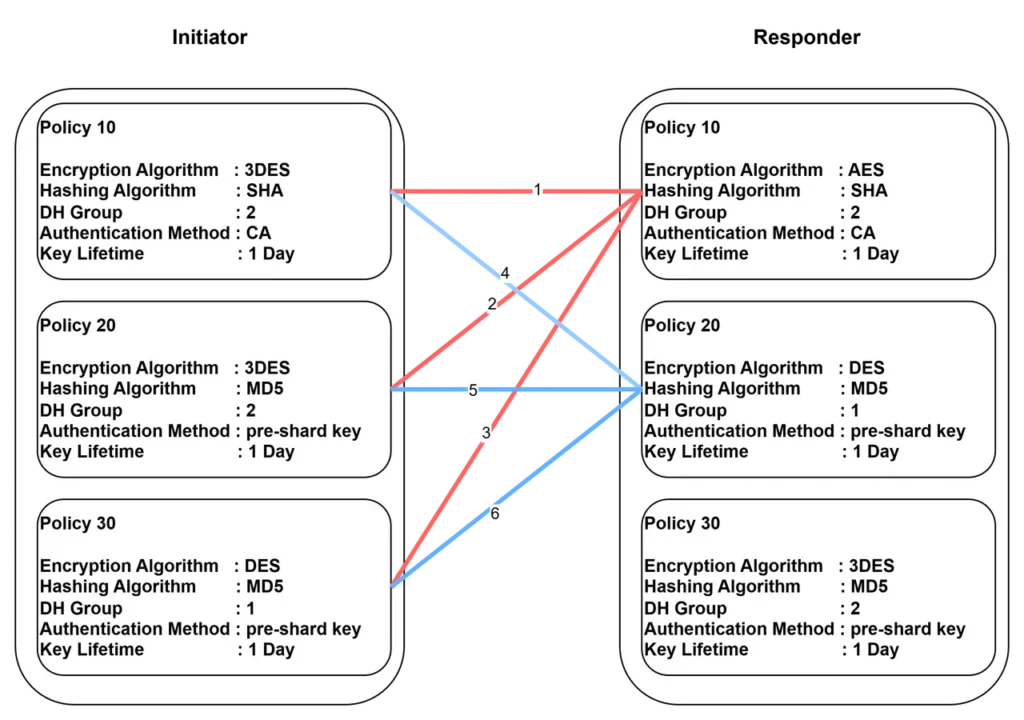 ike-protocol-packet-1-2