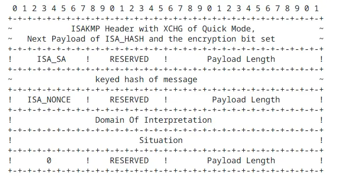 ike-protocol-quick-mode