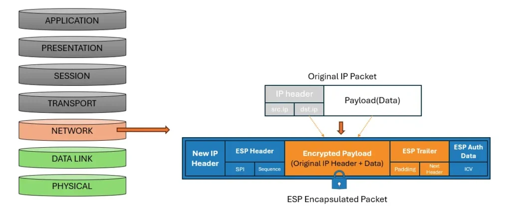 ipsec-gateway-format