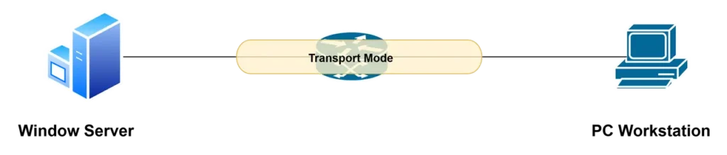 ipsec-gateway-host-to-host