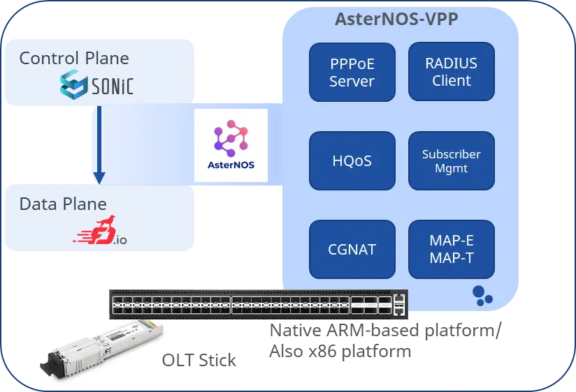 unified-pon-and-bng-evo1