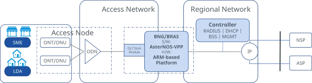 unified-pon-and-bng-sol