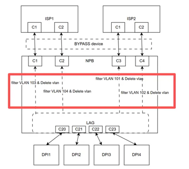 Inline-Packet-Broker-Deployment-dpi-return