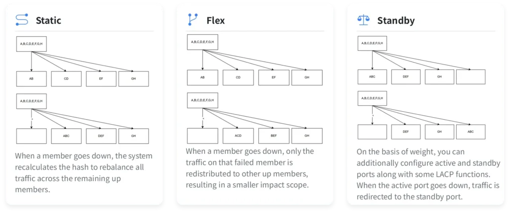 Inline-Packet-Broker-Deployment-load-balance
