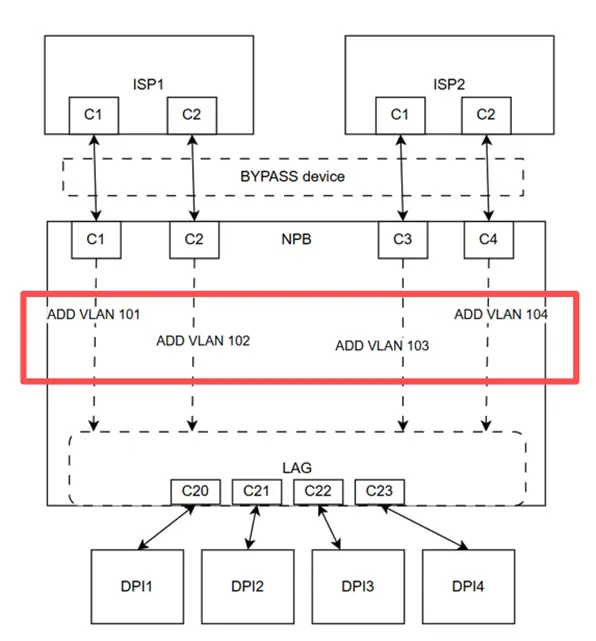 Inline-Packet-Broker-Deployment-low-priority