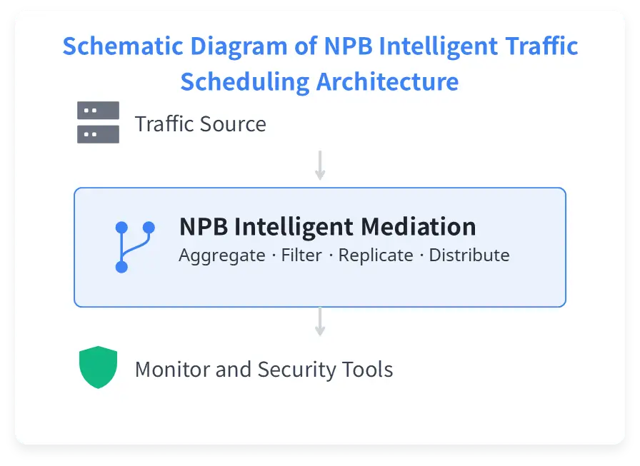 Inline-Packet-Broker-Deployment-schematic-dia