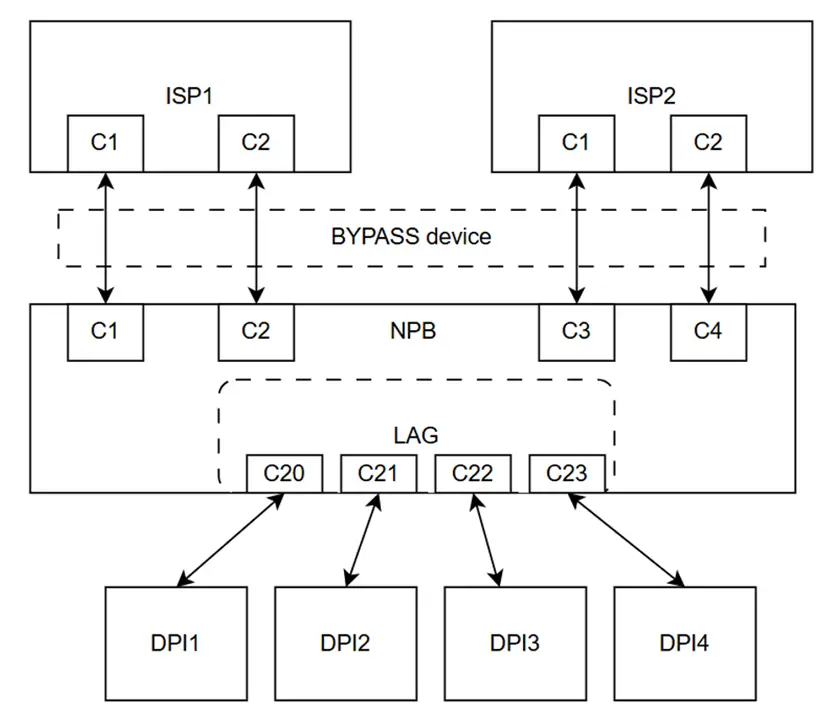 Inline-Packet-Broker-Deployment-simplified-topo-2