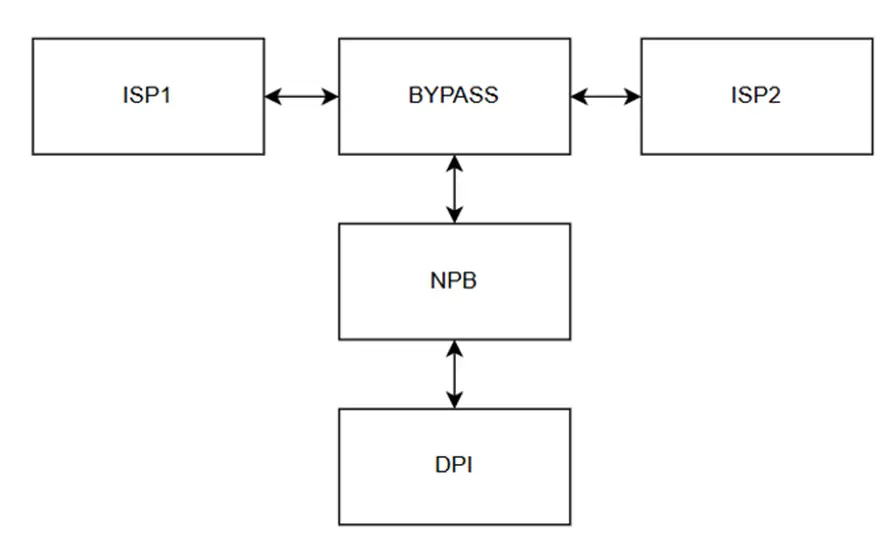 Inline-Packet-Broker-Deployment-simplified-topo