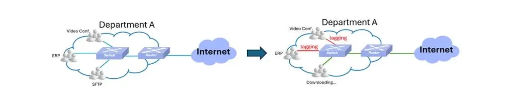 implement-hqos-on-sonic-and-vpp-limit-1