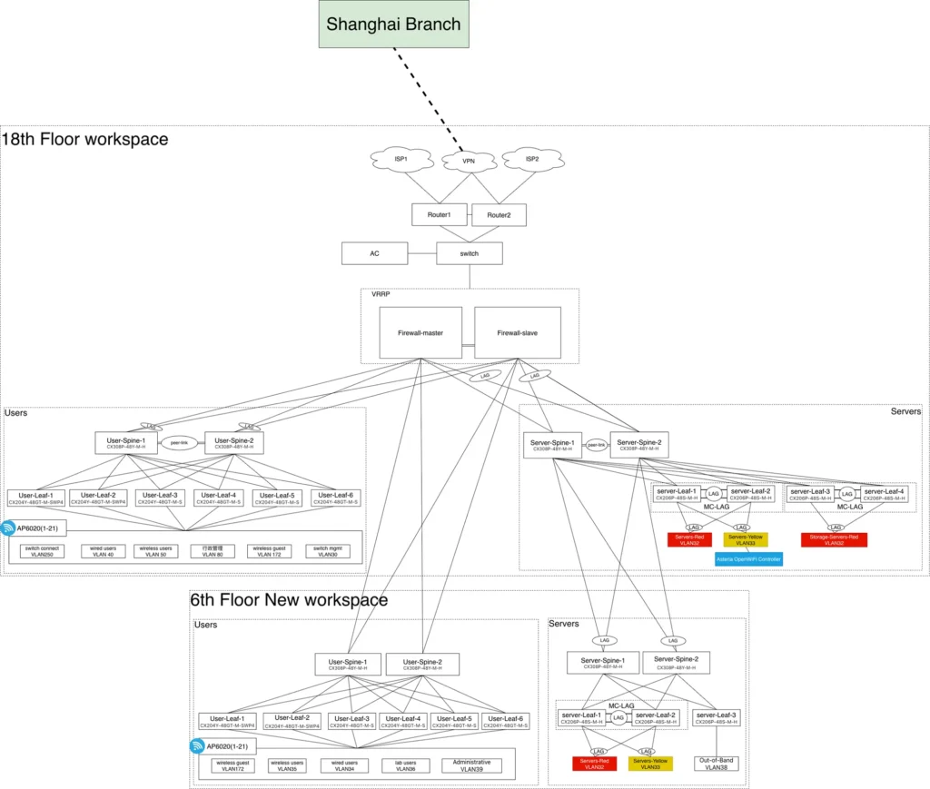 integrated-wired-and-wireless-network-best-prac