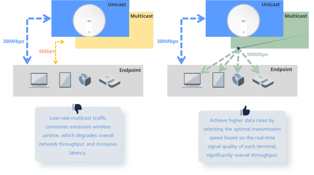 integrated-wired-and-wireless-network-conversion