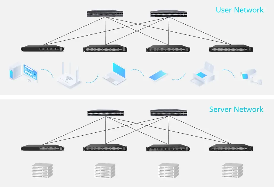 integrated-wired-and-wireless-network-sca