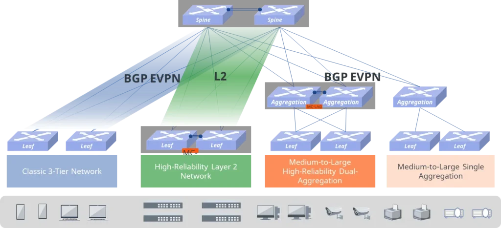 integrated-wired-and-wireless-network-scenario