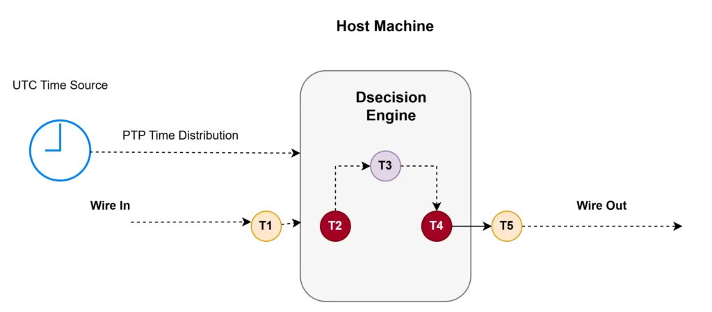 ptp-network-switches-for-financial-trading-hft