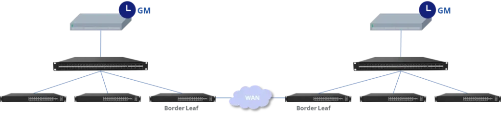 ptp-switches-for-broadcast-topology-1
