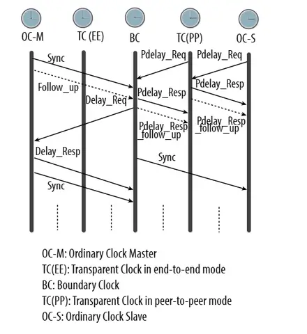 ptp-switches-for-broadcast-workflow