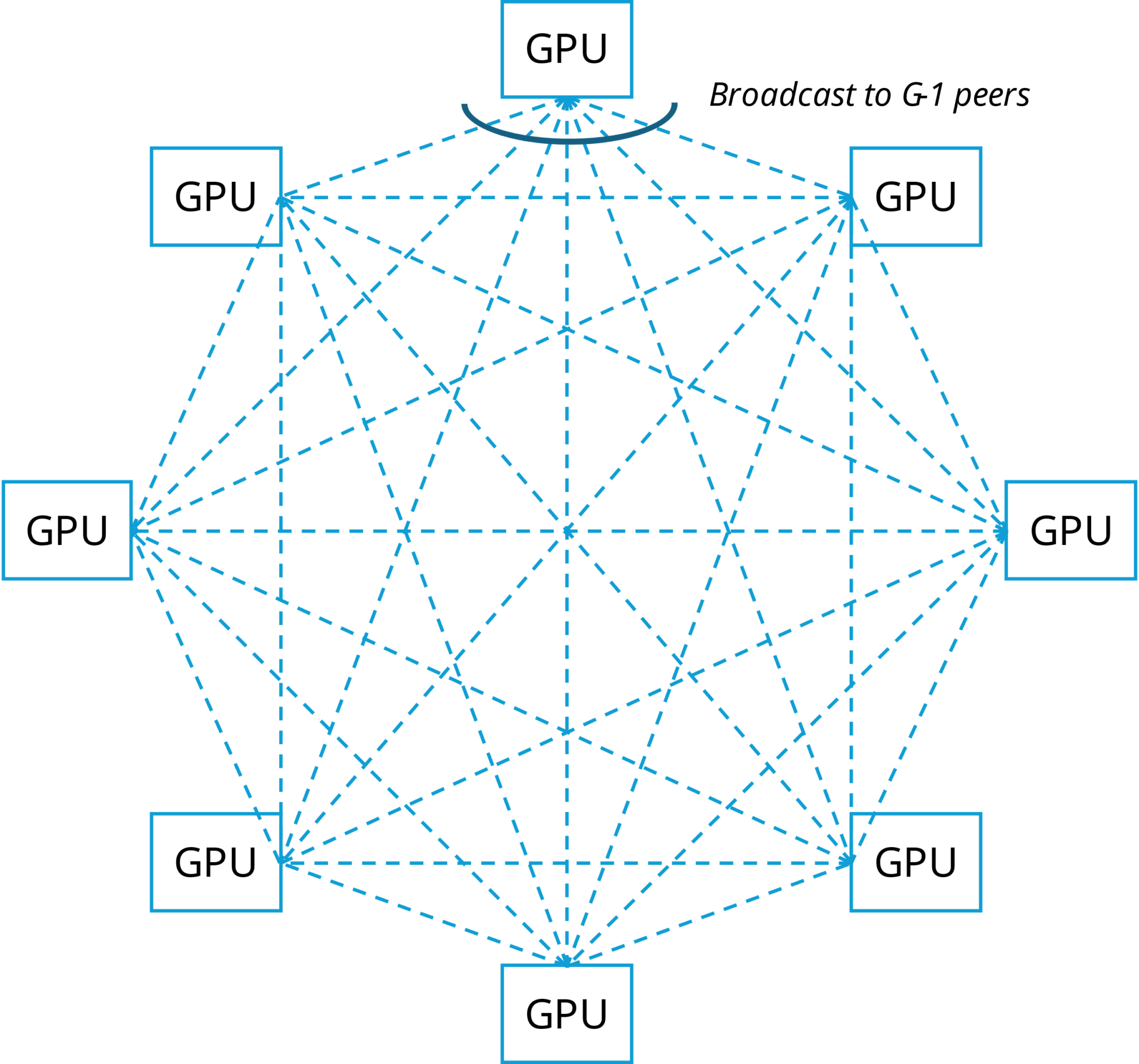 How To Read NCCL Test Results And What Really Matters For AI Clusters ...