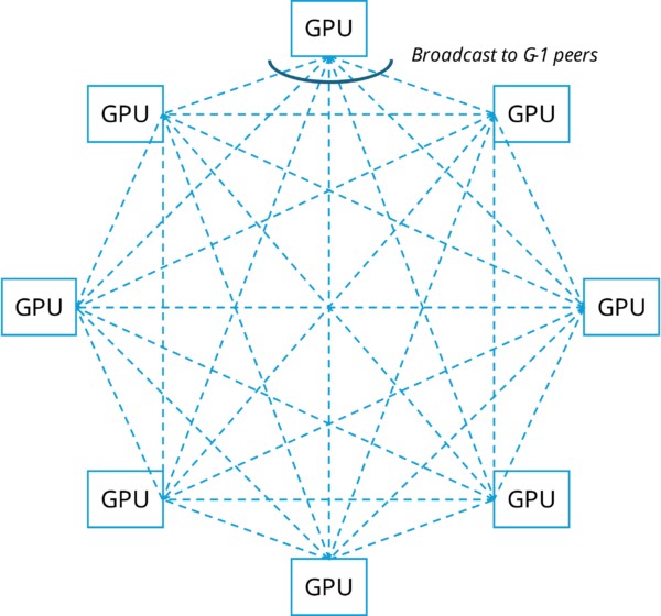 Parallel Clusters In Data How To Read NCCL Test Results And What Really Matters For AI Clusters ...
