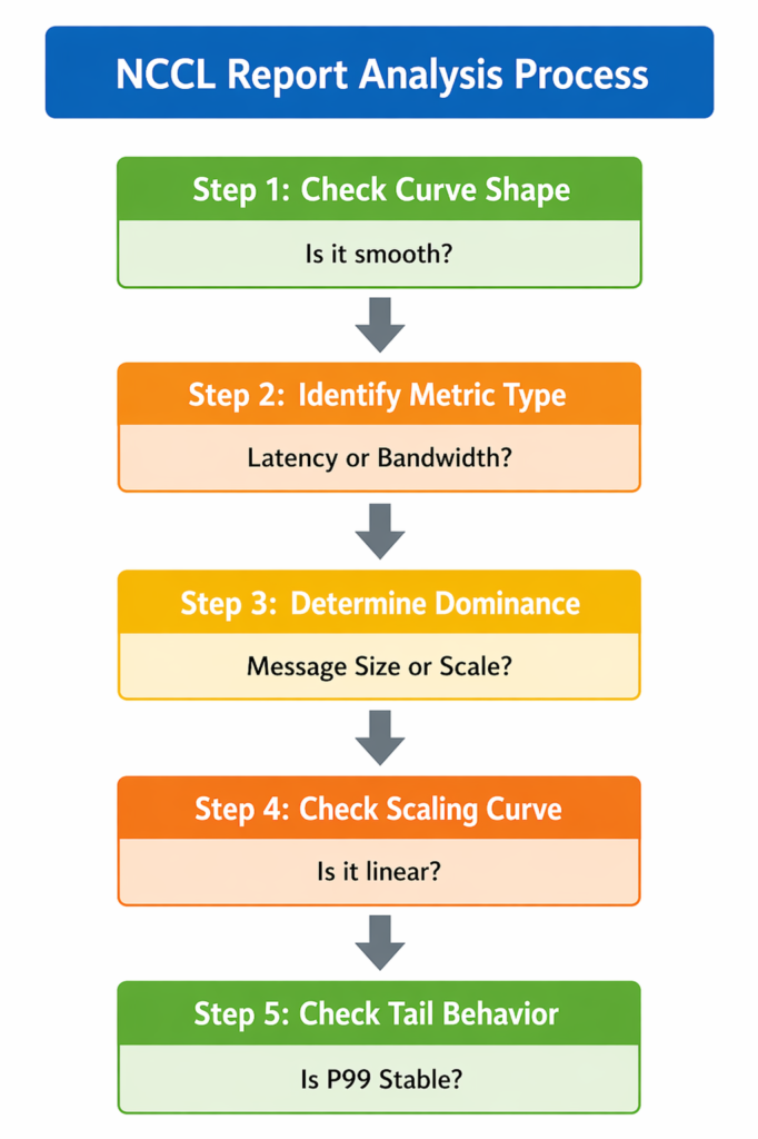 Engineering Checklist (Practical Usage)