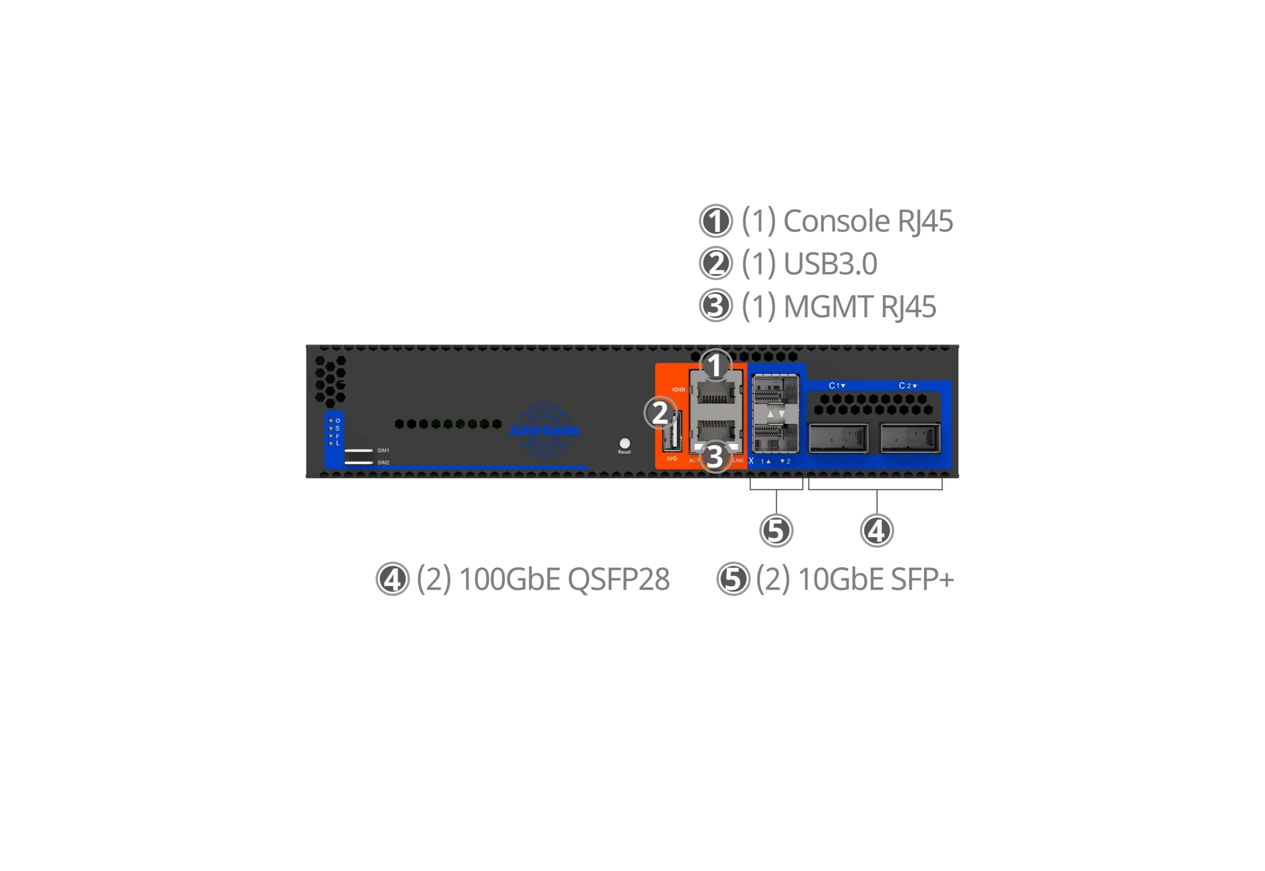 Front panel interface diagram with detailed port labels for Asterfusion ET2700-2P2S gateway.