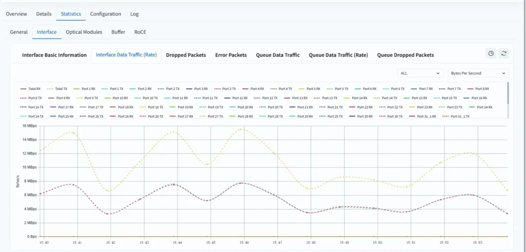 data-center-network-controller-01