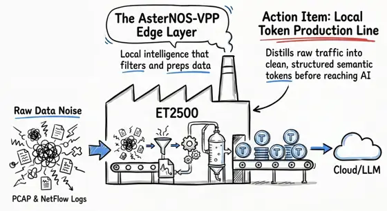free local token production line