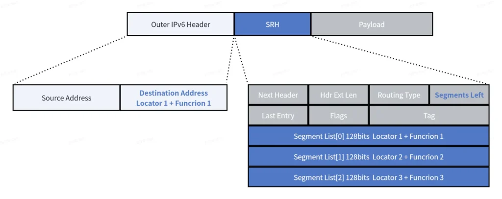 how-does-srv6-work-srh1