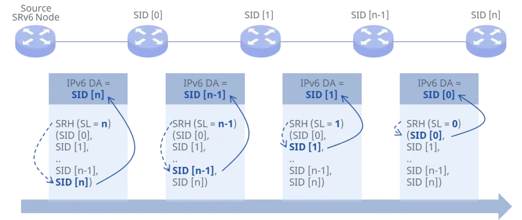 how-does-srv6-work-srh2