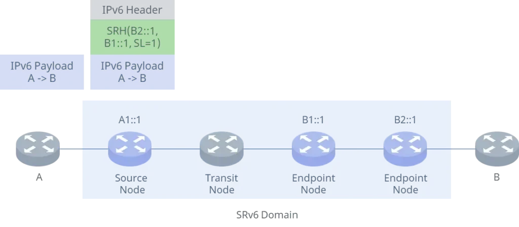 how-does-srv6-work-srh3