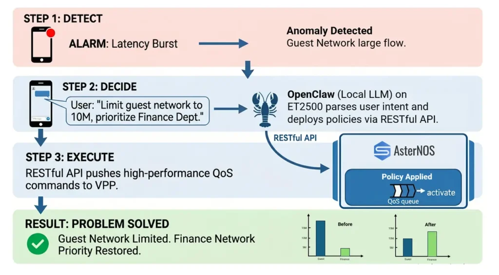 step of how to reduce openclaw token costs by et2508