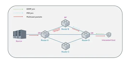 ip-multicast-on-sonic-with-vpp-rpt