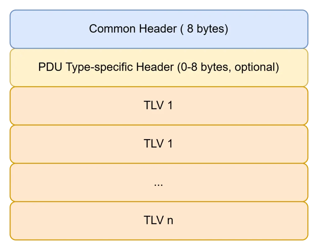 is-is-protocol-fomart
