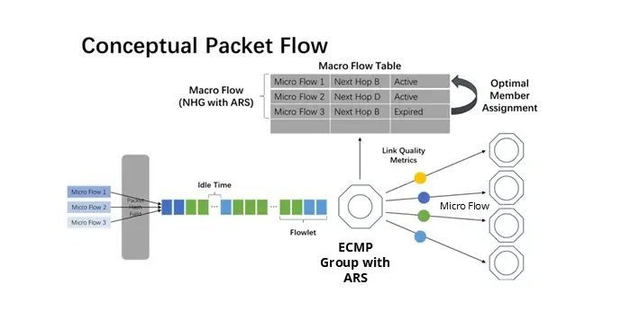 load-balancing-technologies-ars