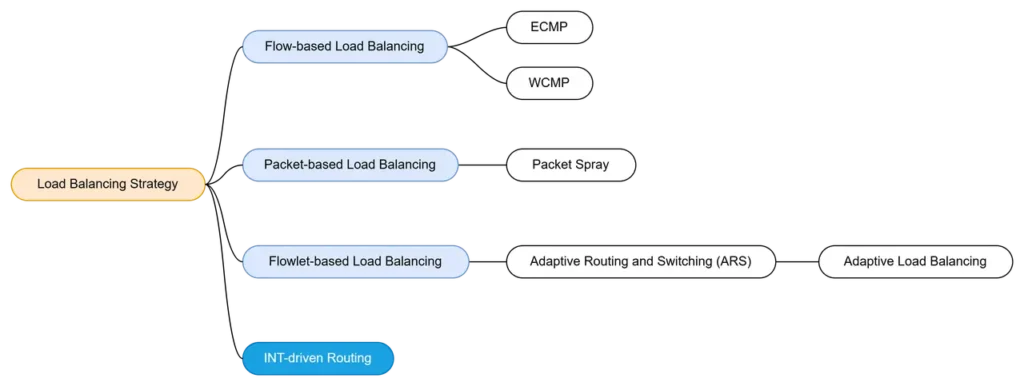 load-balancing-technologies-lb