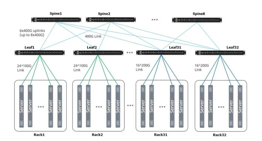 400G-OCP-switch-topology