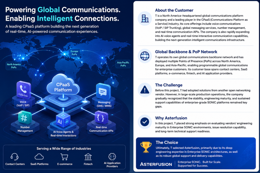 Customer background