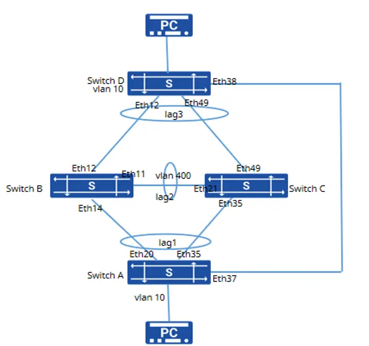 MC-LAG And STP Configuration On Enterprise SONiC Switch - Asterfusion