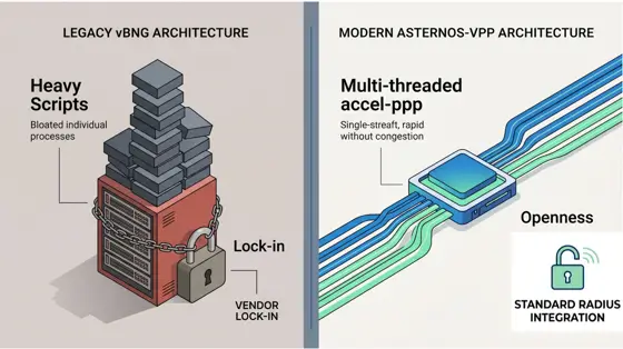 bras architecture comparison