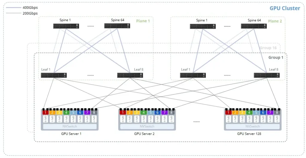 dual-plane architecture to relieve data center energy consumption