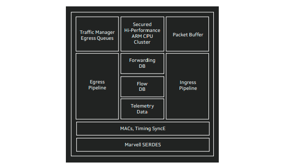 packet buffer on ASIC