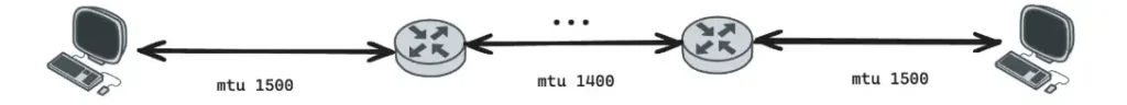 HOST Transmission