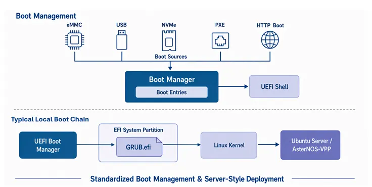 UEFI Architecture
