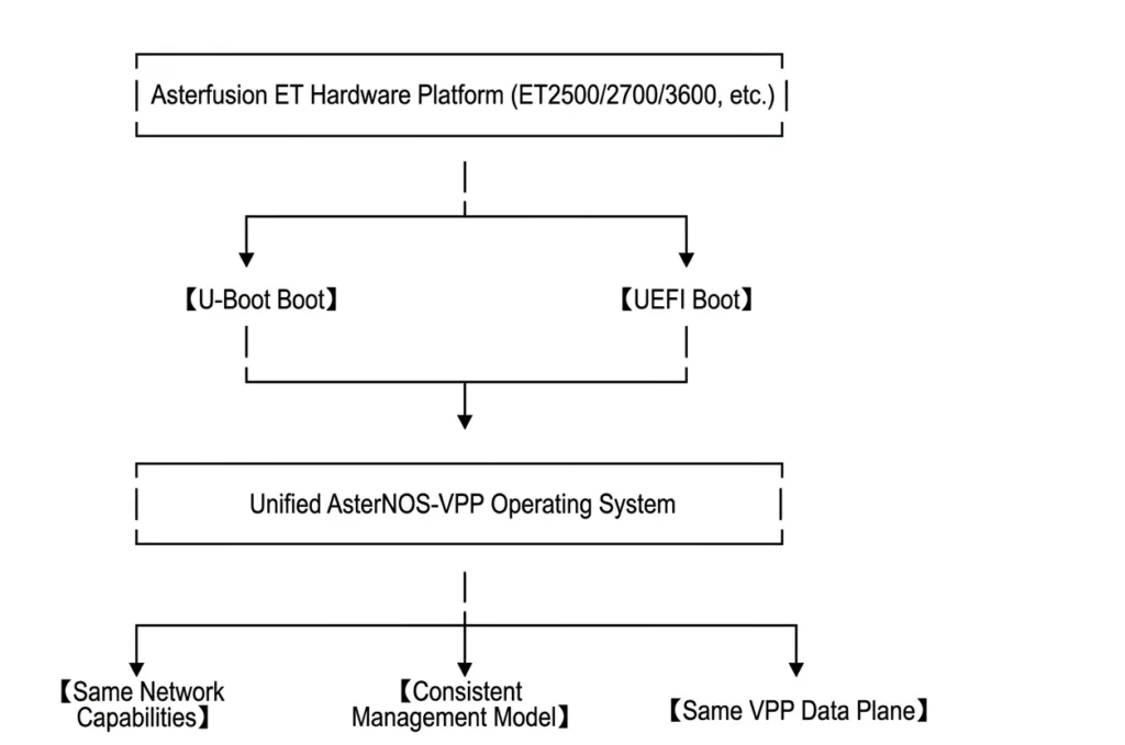 UEFI VS. U-BOOT PERFORMANCE IMPACT