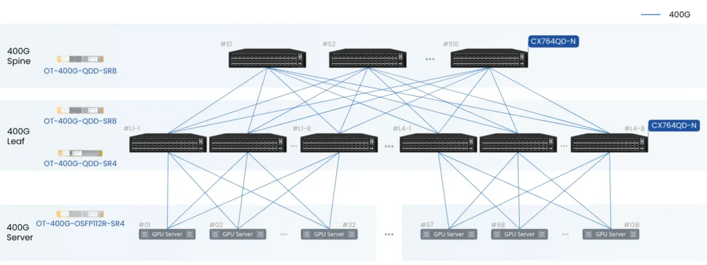 64-Port 400G AI Switch CX764QD
